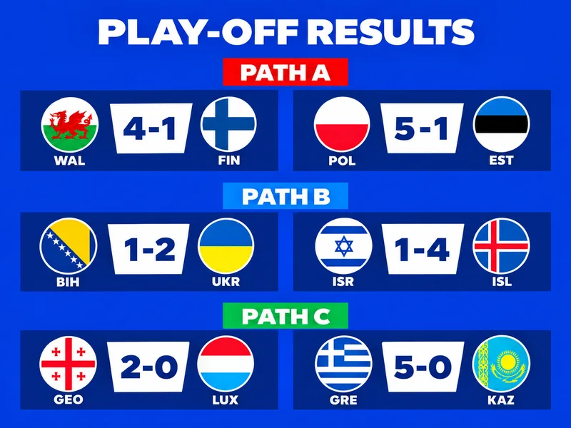 Play-off vòng loại Euro 2028 quyết định những suất còn lại